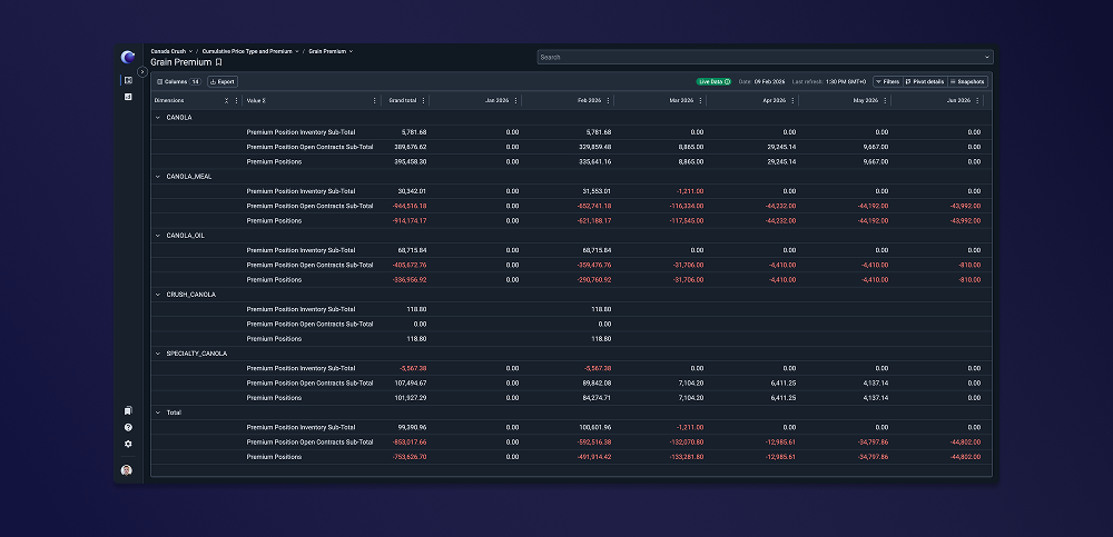 Cargill — complex trading workflow UX