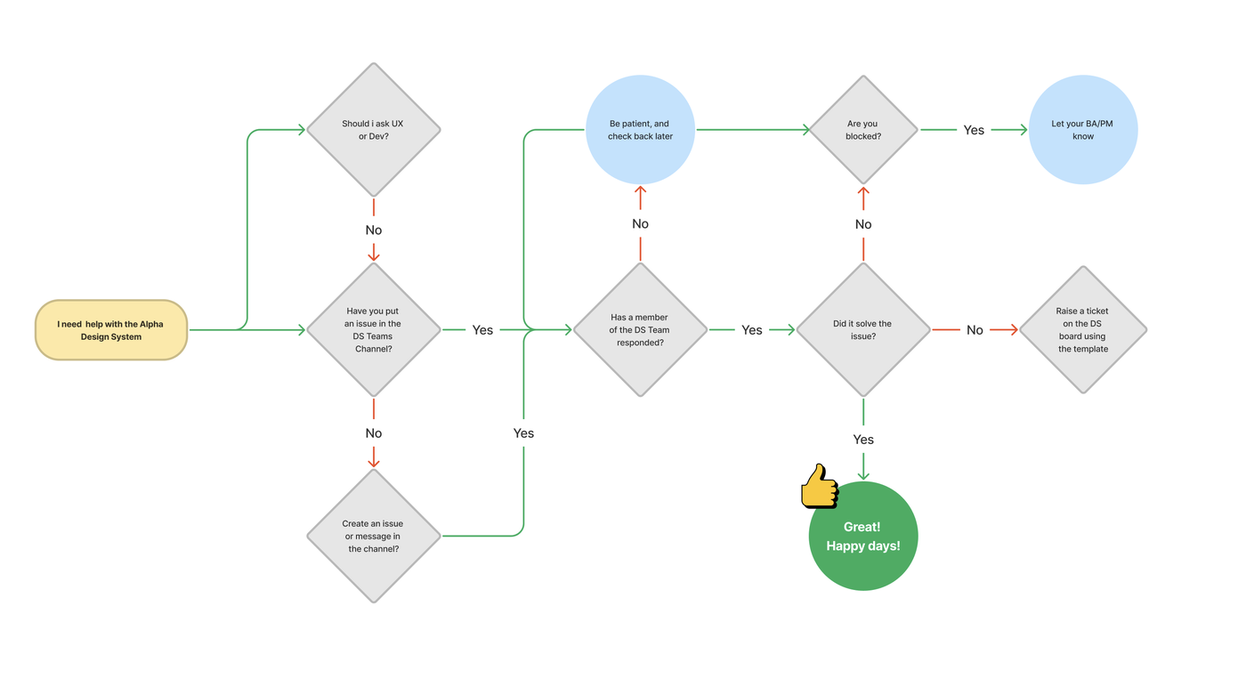 A component page in the Alpha documentation