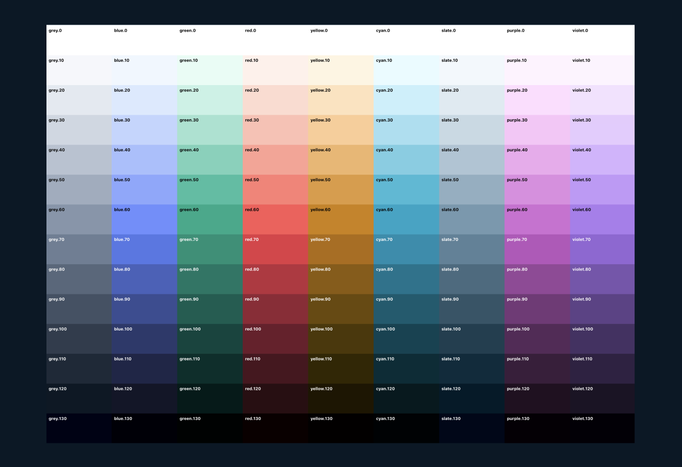 LCH colour palettes stepping from 0 to 130