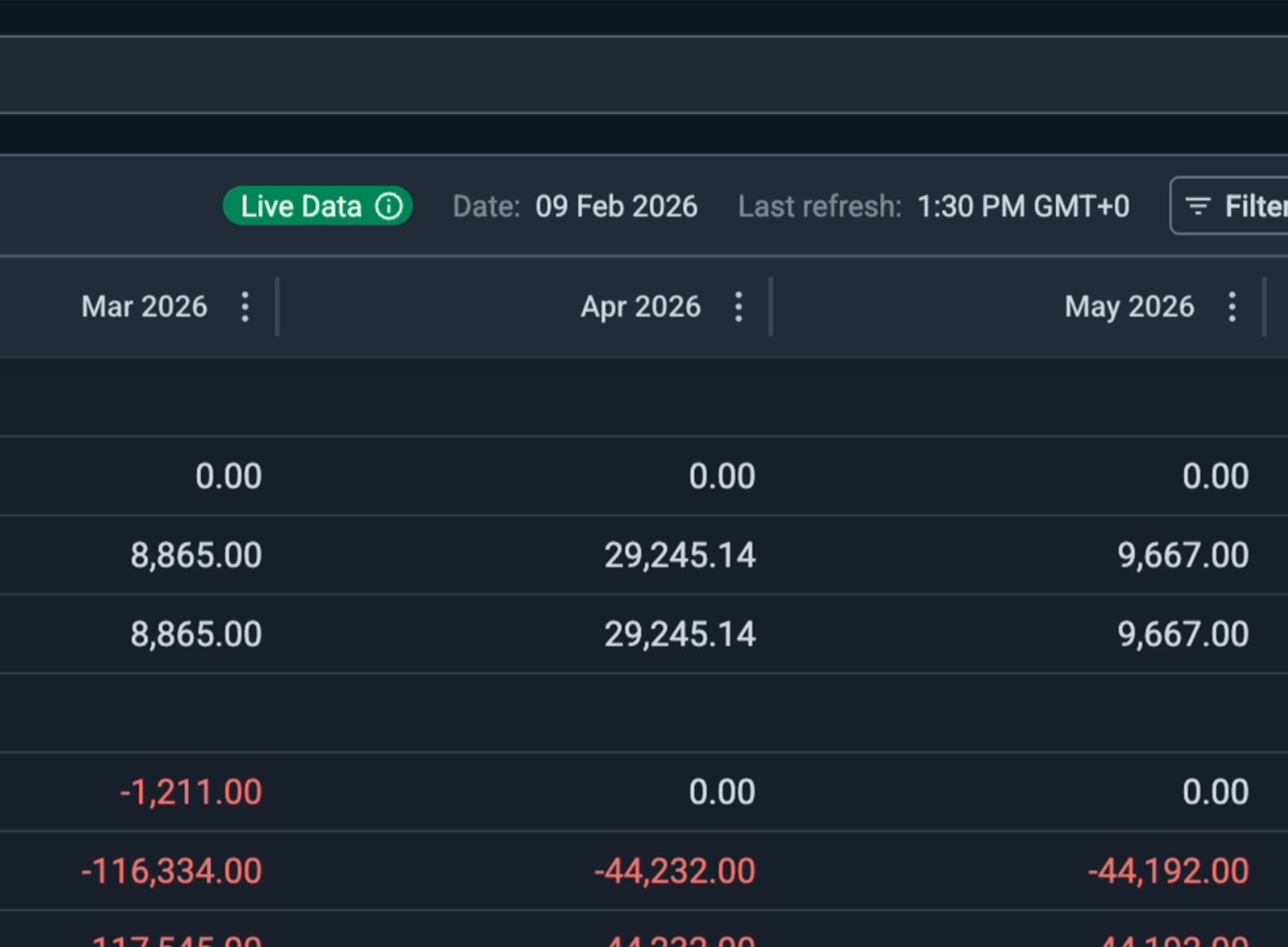 Live data indicator with last-refresh time above the report columns