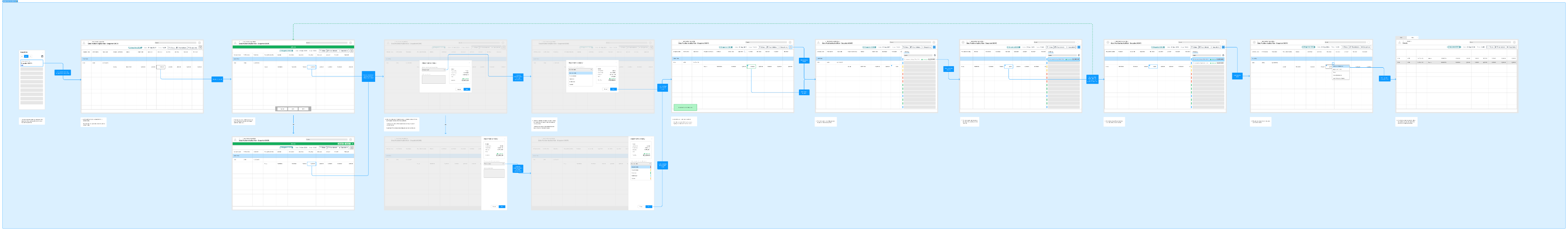 Adjustment wireframes laid out as a feature workflow