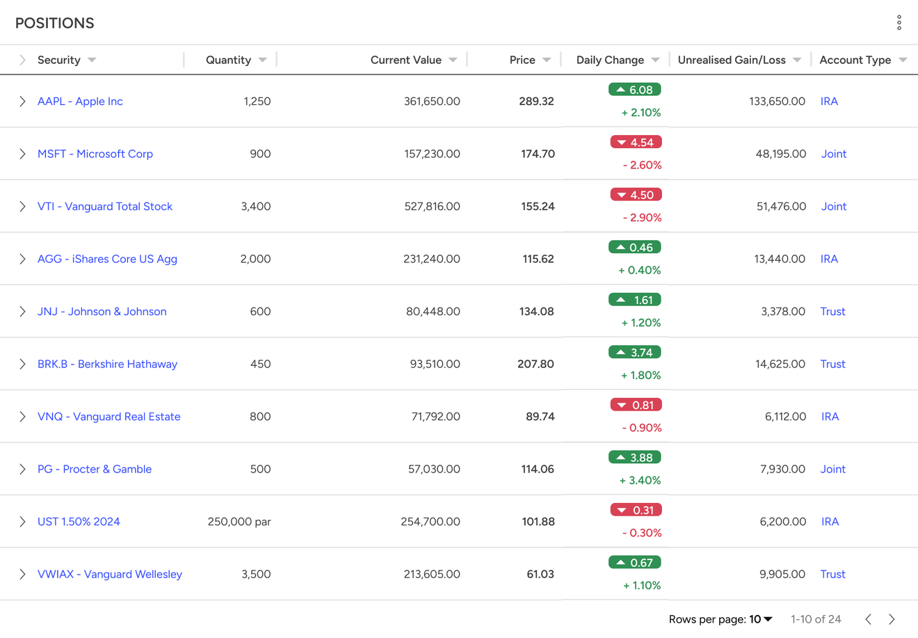 Positions table with daily change, unrealised gain or loss and account type